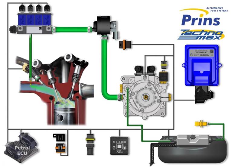 Adapazarı PRINS Otogaz Bayisi