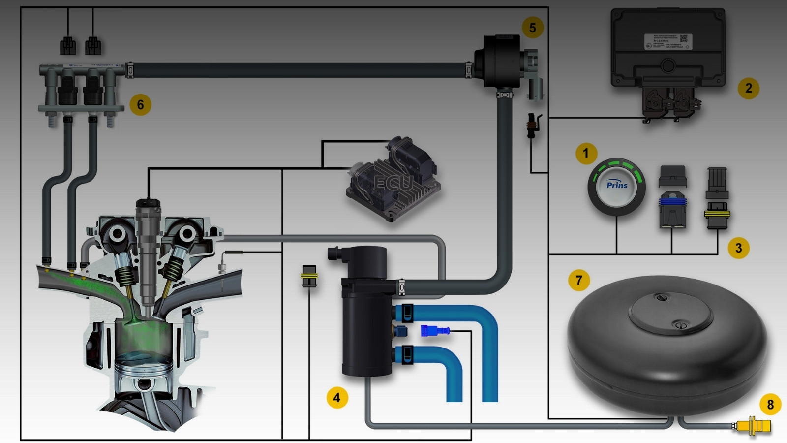 Sakarya Oto Gaz | Prins, Atiker, AKL, Landirenzo LPG Servisi